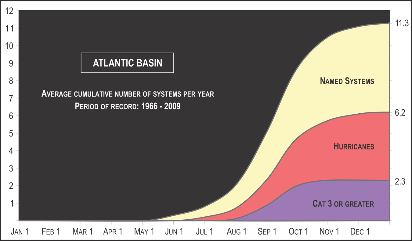 Average Cumulative Number of Systems per Year