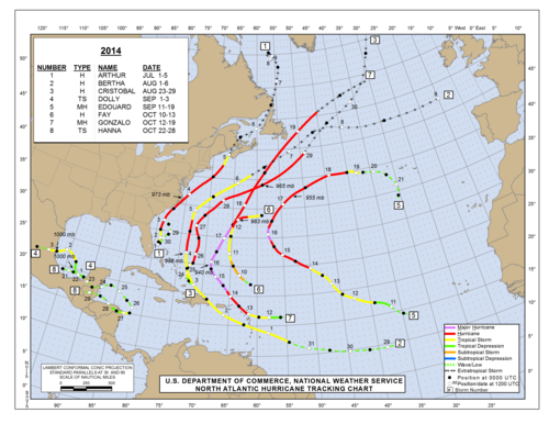 2014 North Atlantic Hurricane Season Track Map