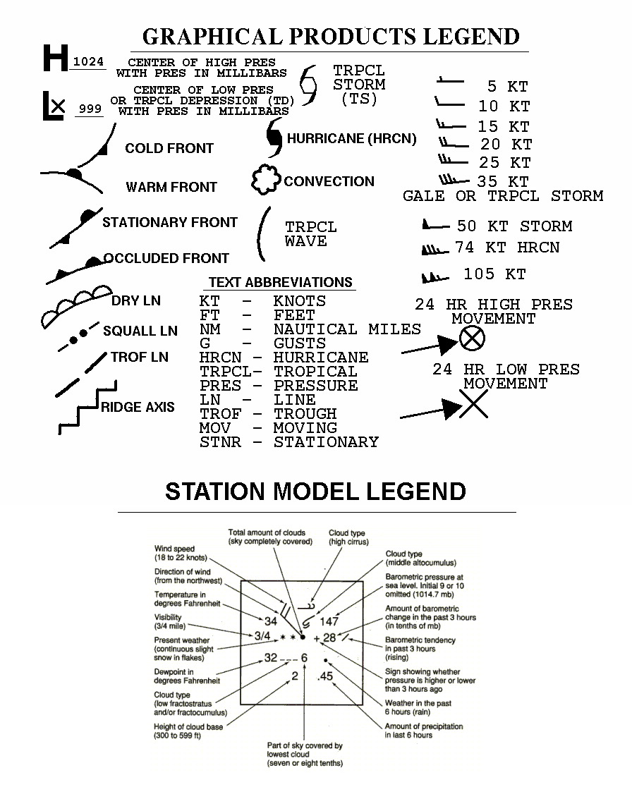 Noaa Weather Chart Symbols