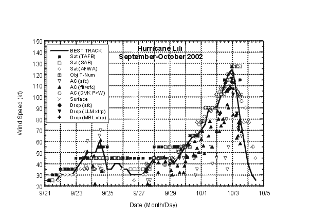 http://www.nhc.noaa.gov/prelims/2002lili2.gif