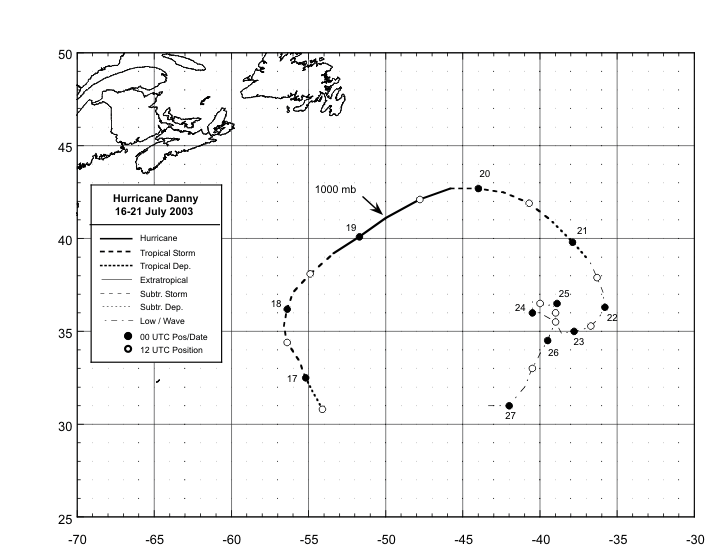 hurricane bill uk