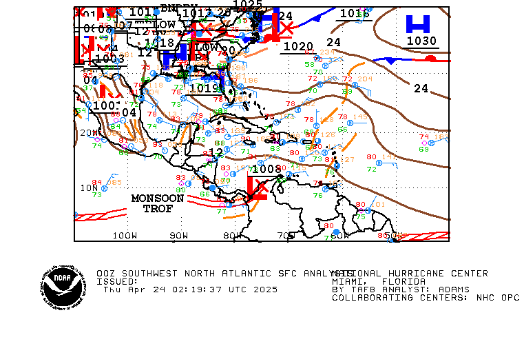 Tropical Analysis