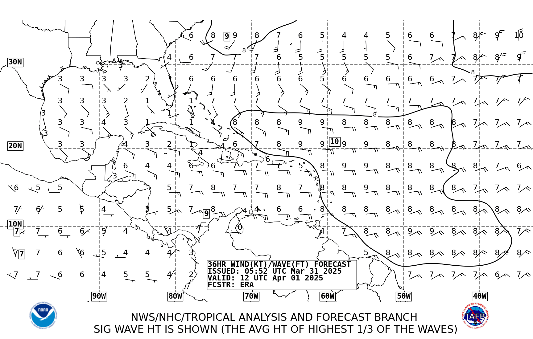 Mobile Hurricane - Pensacola Hurricane - Hurricane Information