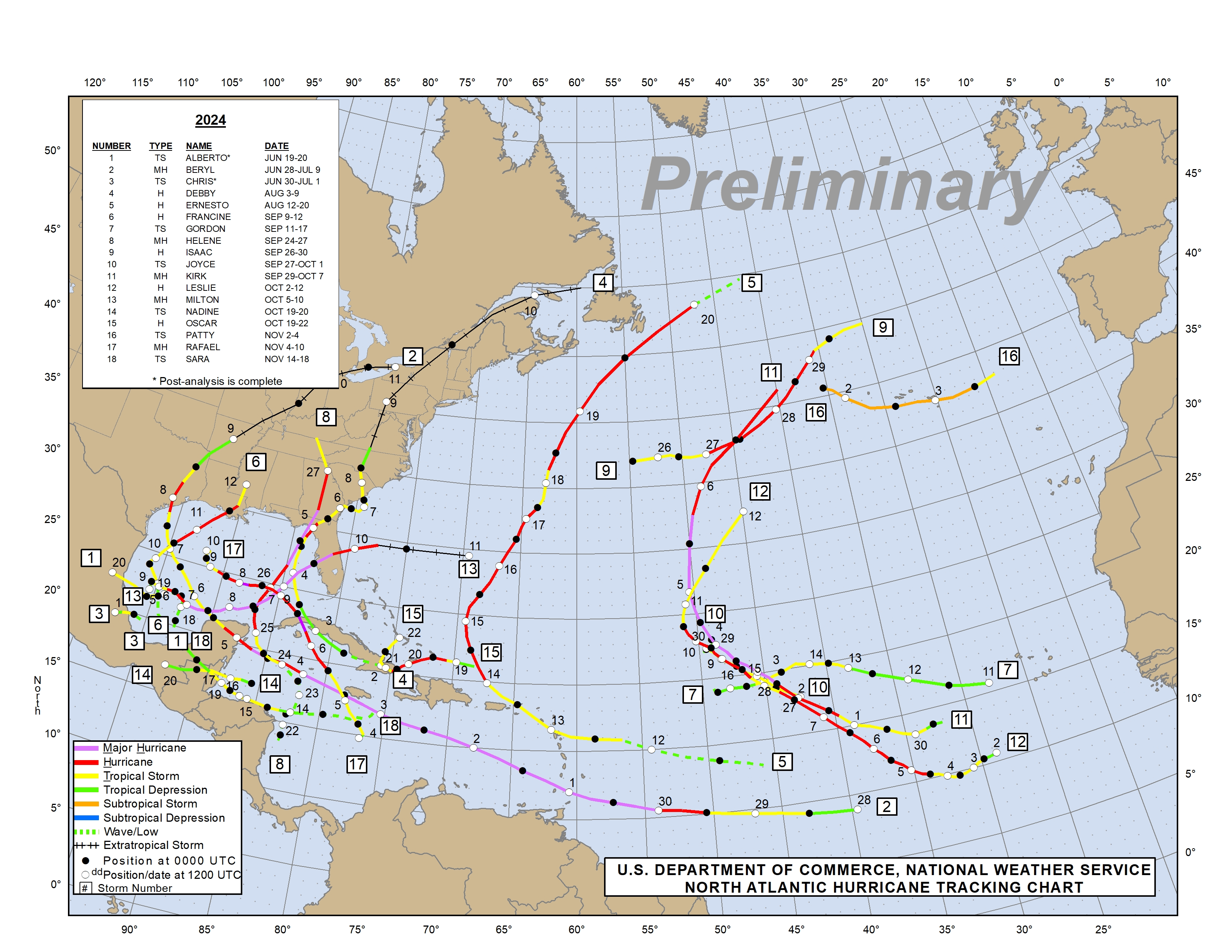 Atlantic Hurricane Tracking Chart