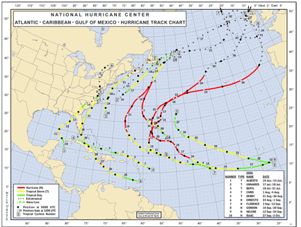 2006 Atlantric Hurricane Season