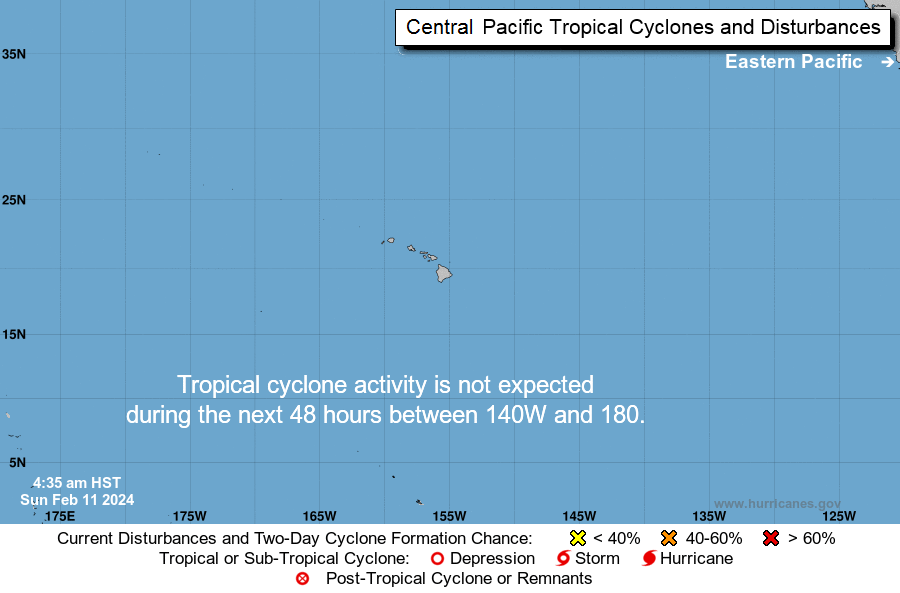 Central Pacific Marine Forecasts