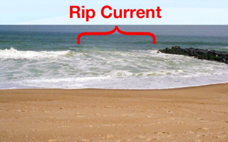 Rip Current