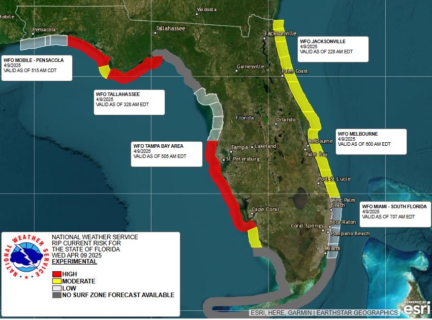 Rip Current
