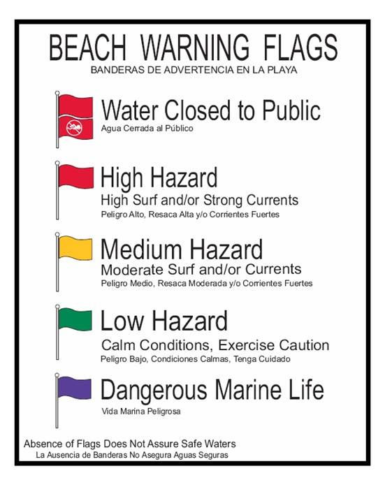 Rip Current