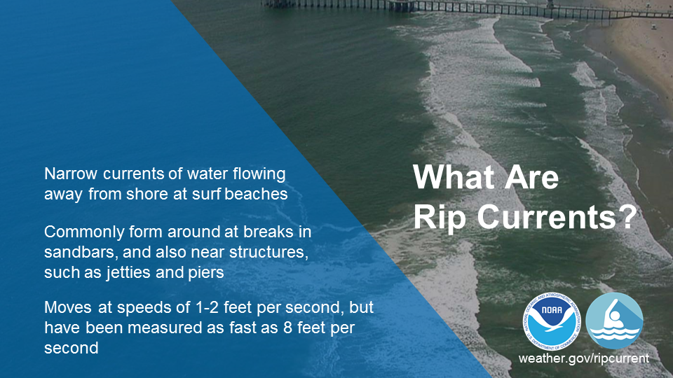 Infographic - What are rip currents?