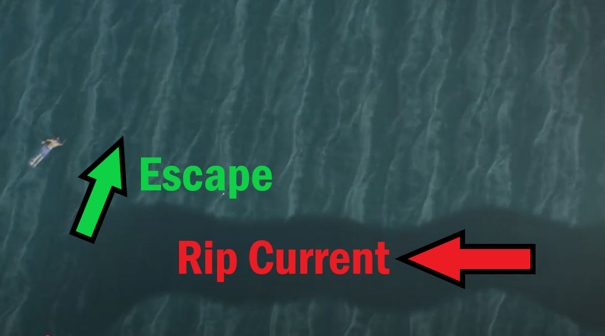Rip Current