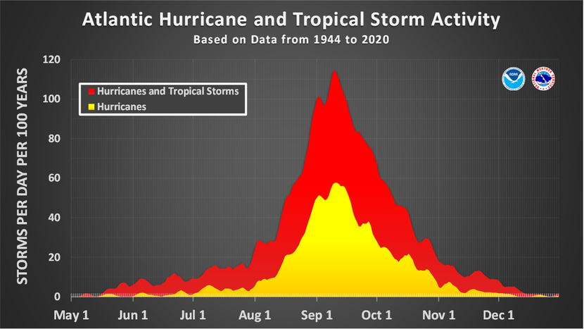 Hurricane - Tropics - Page 19 AtlanticCampfire_sm