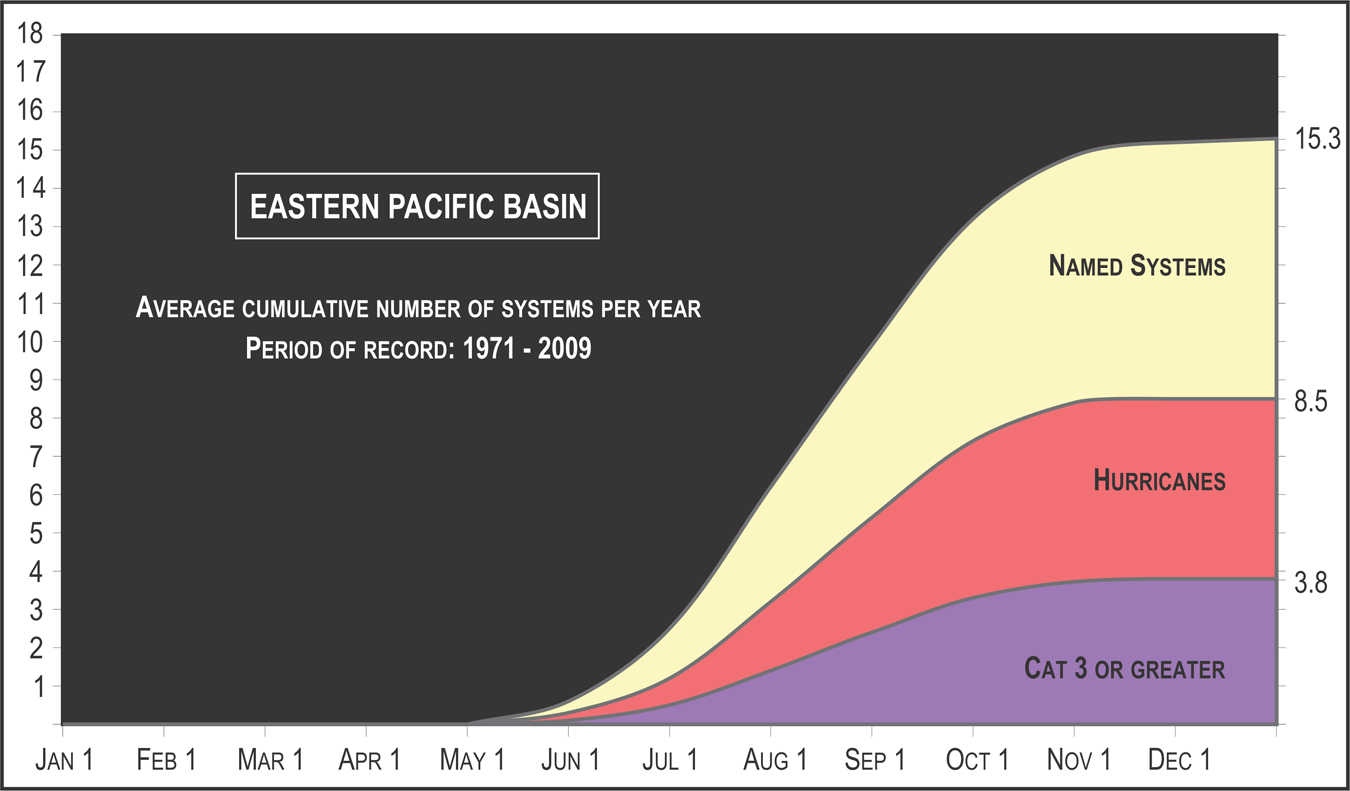 Noaa Atlantic Basin Hurricane Tracking Chart