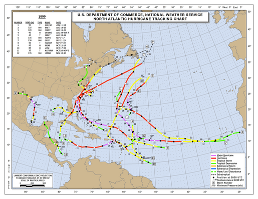 1999 North Atlantic Hurricane Season Track Map