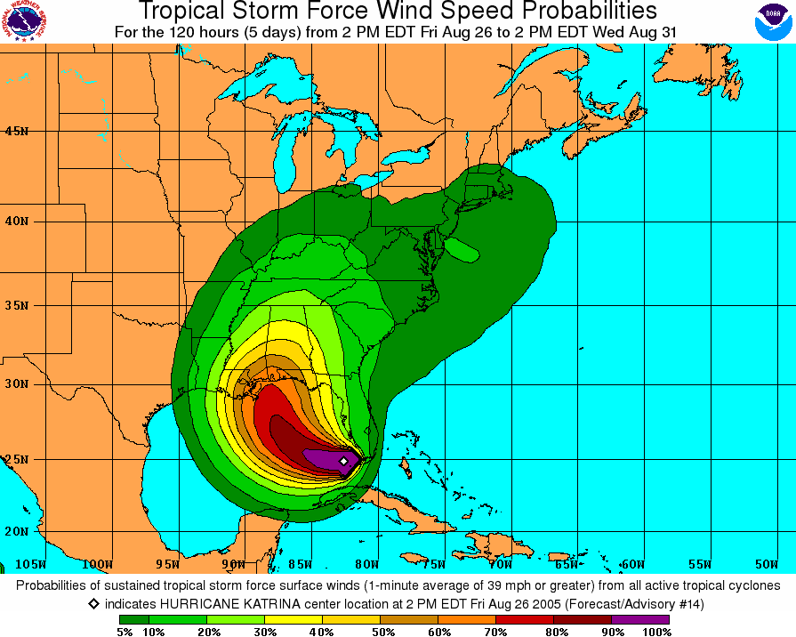 Noaa Wind Chart