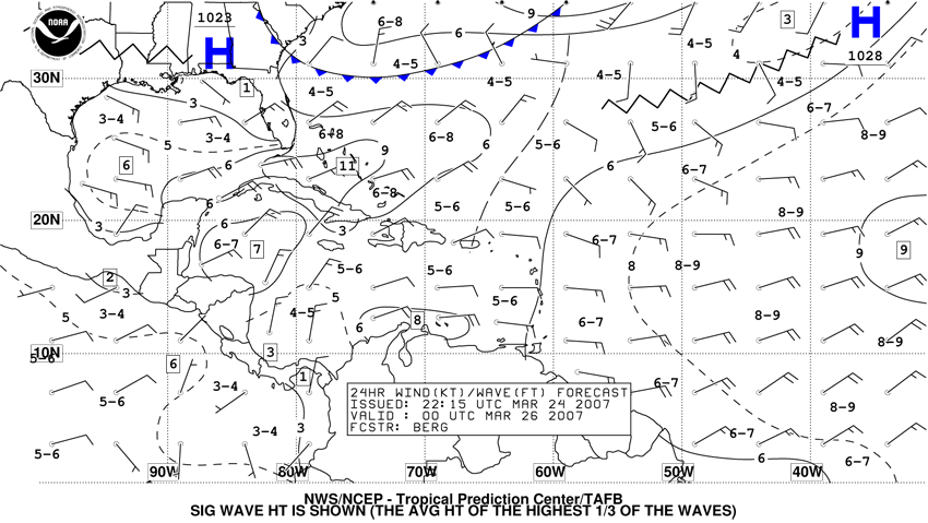 Atlantic Wind Charts