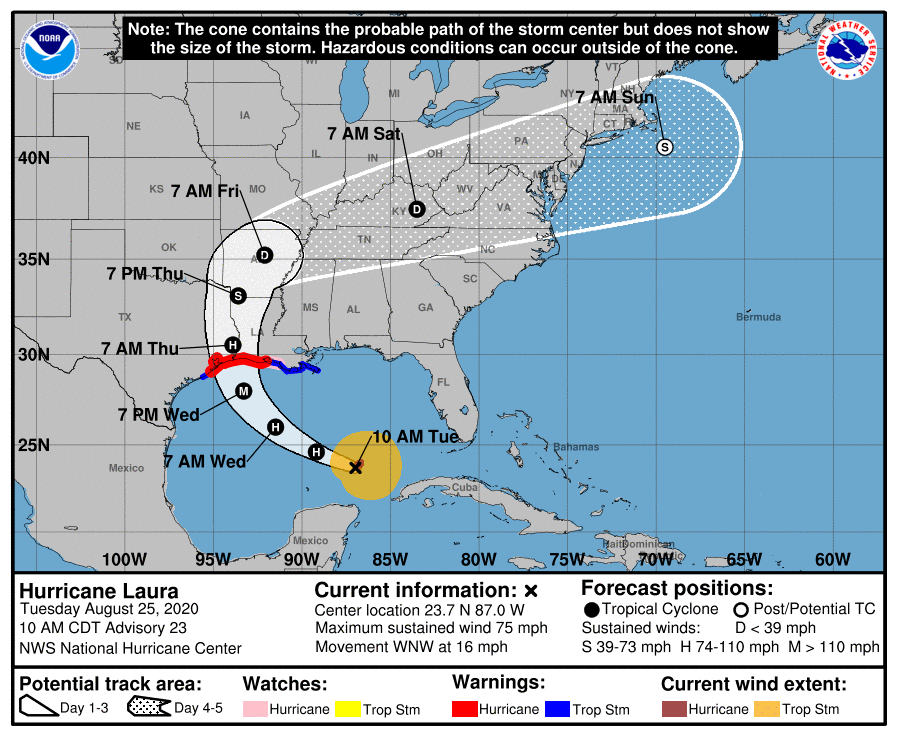 How To Read Hurricane Tracking Chart