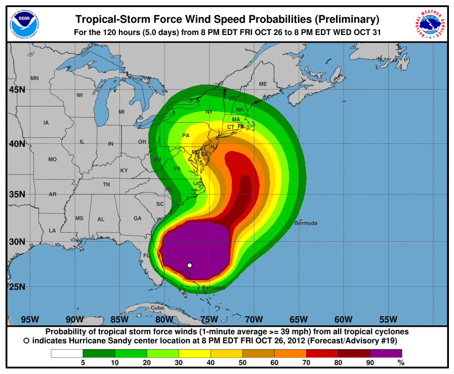 Noaa Wind Chart