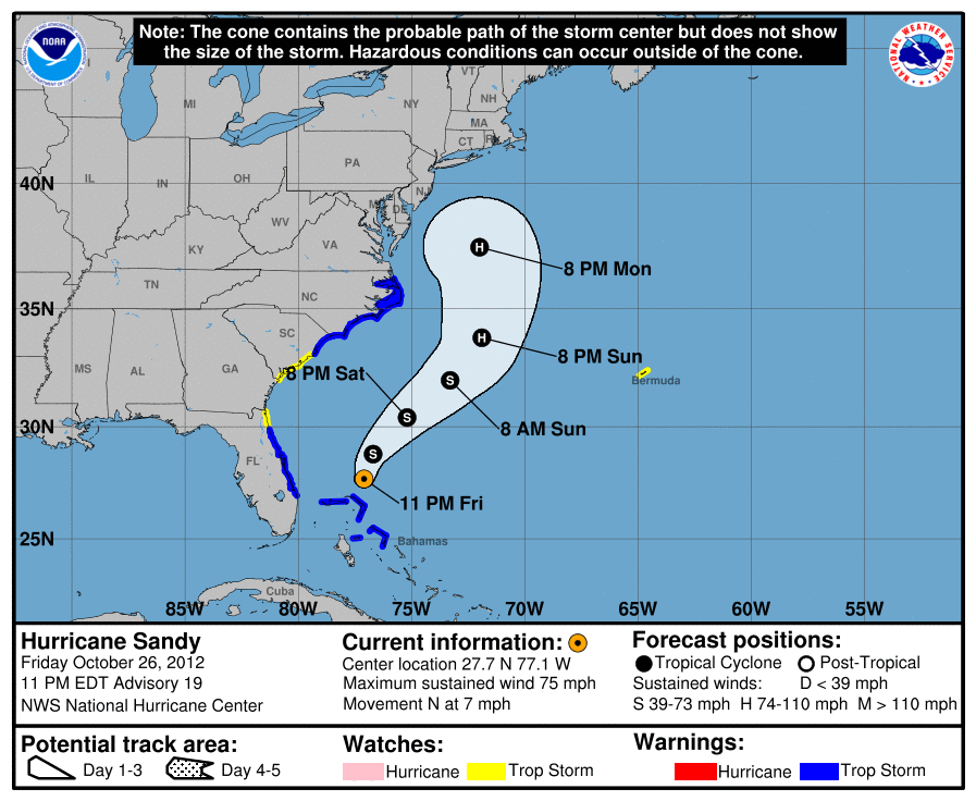 NHC Tropical Cyclone Graphical Product Descriptions