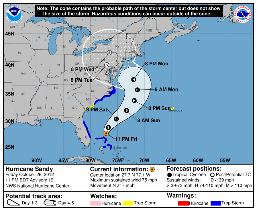 Hurricane Irma Tracking Chart