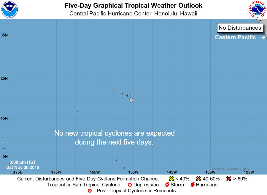 Central Pacific Marine Forecasts