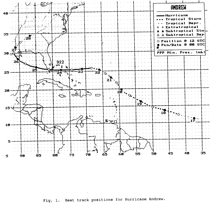 Hurricane Camille Tracking Chart