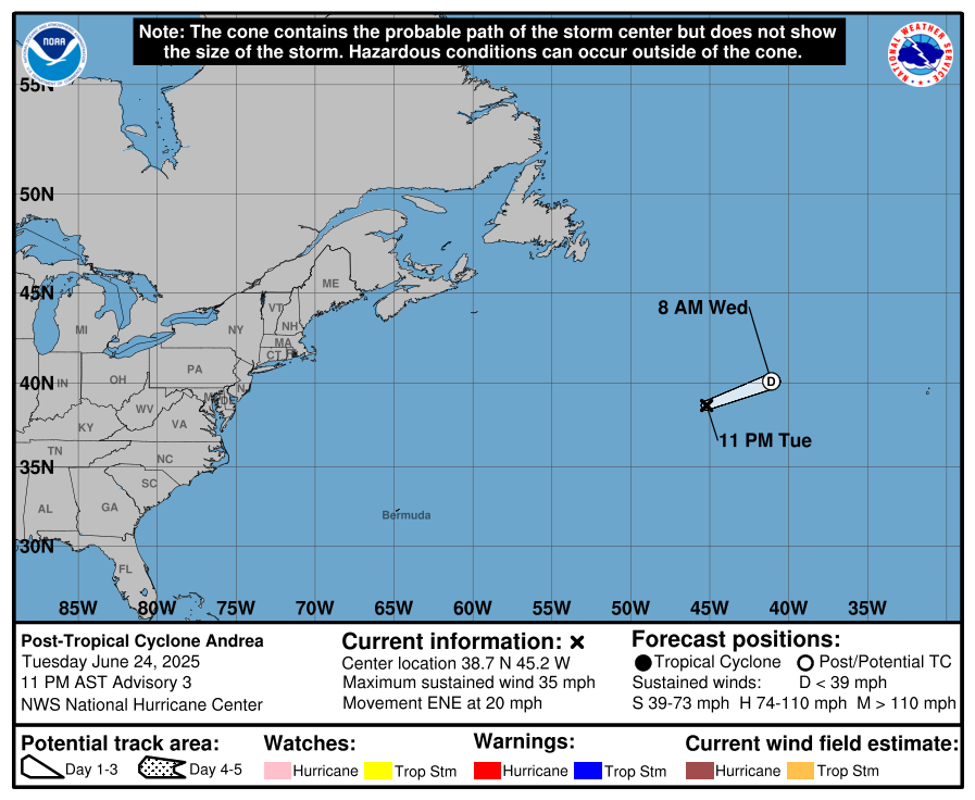 cone graphic