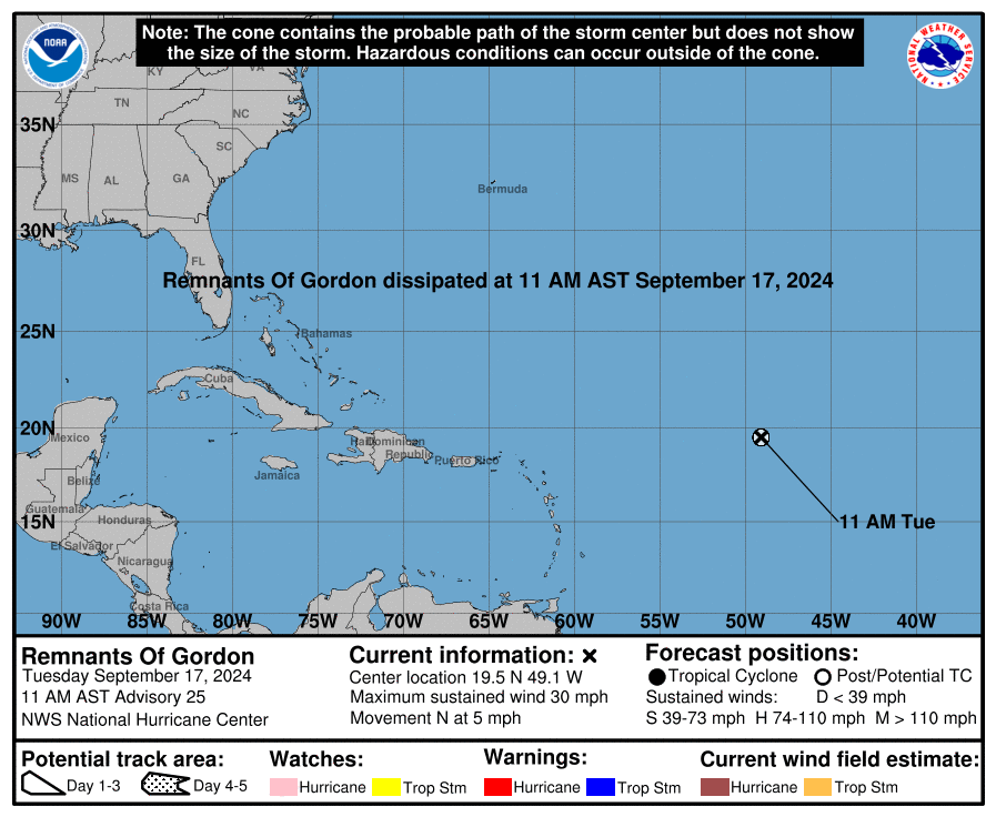 Projected Path with Watches and Warnings