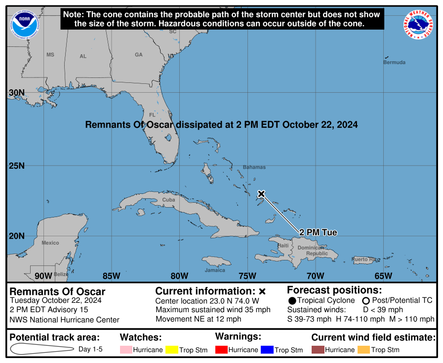 cone graphic
