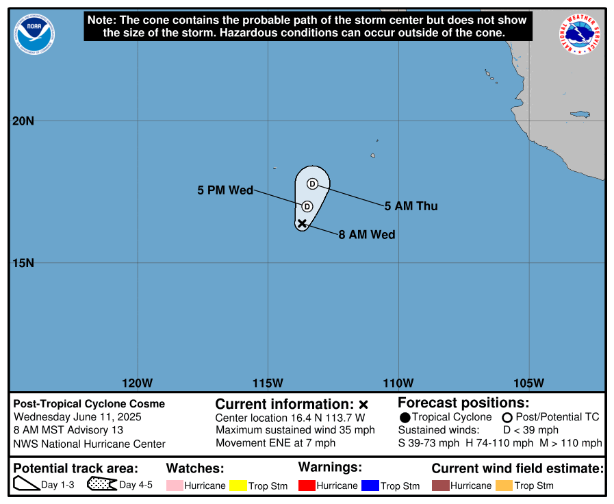 cone graphic