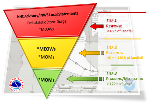 Storm Surge 