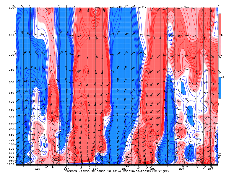 Noaa Chart 12235