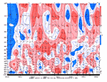 [Anomalous Wind chart]