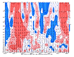 [Anomalous Wind chart]