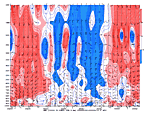 [Anomalous Wind chart]