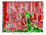 [Relative Humidity chart]