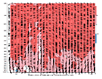 [Actual Wind chart]