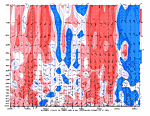 [Anomalous Wind chart]