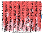 [Actual Wind chart]