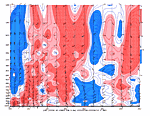 [Anomalous Wind chart]