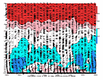 [Theta-e chart]