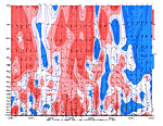 [Anomalous Wind chart]