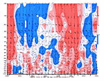 [Anomalous Wind chart]