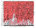 [Actual Wind chart]