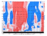 [Anomalous Wind chart]