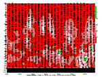 [Relative Humidity chart]