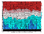 [Theta-e chart]