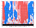 [Anomalous Wind chart]