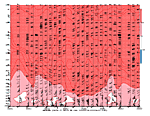 [Actual Wind chart]