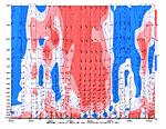 [Anomalous Wind chart]